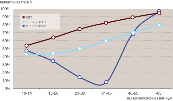 DBT vs AF